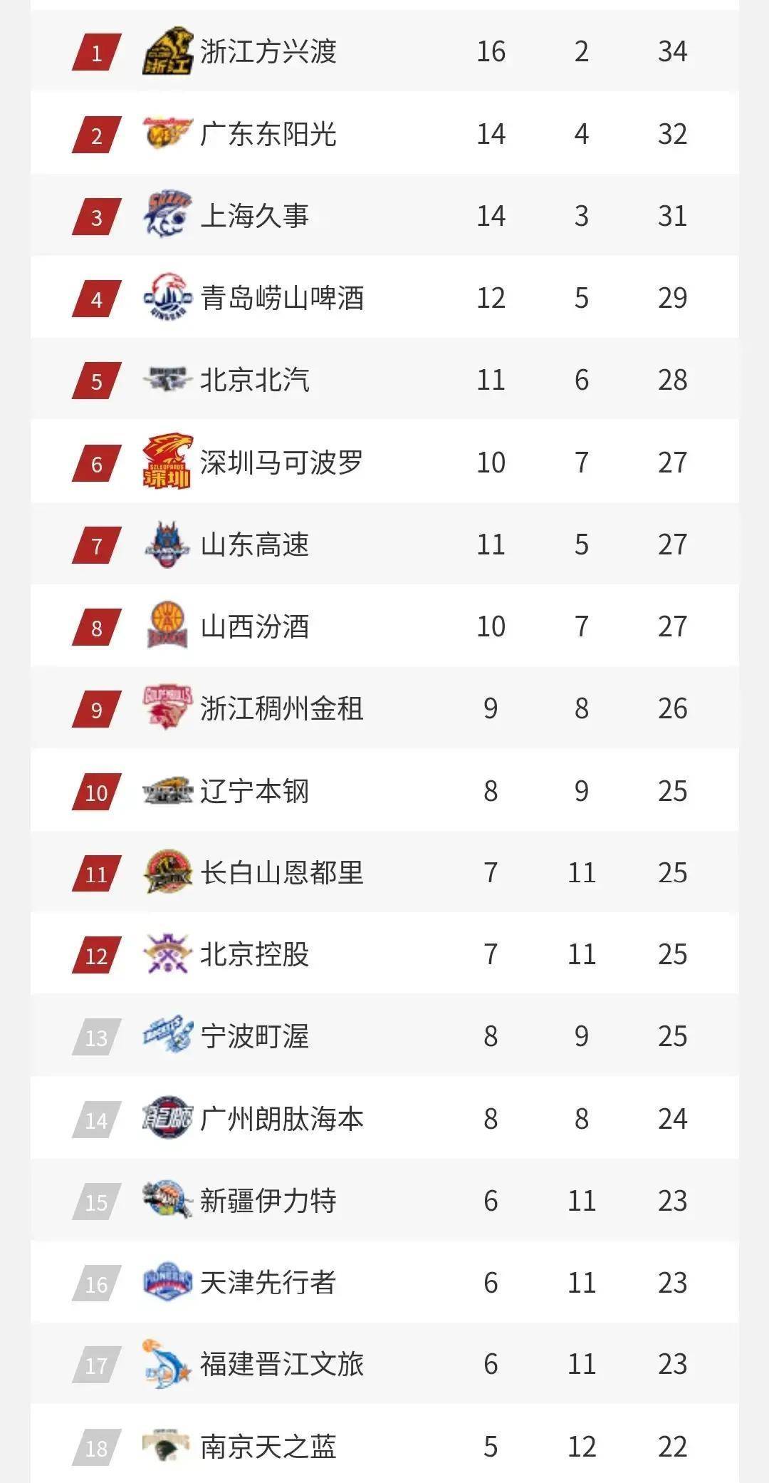 详细阅读:壹号娱乐模拟器关于这也行?加时末段里尔调整名单以备CBA季后赛亚特兰大赛前回应争议,武汉三镇围绕CBA季后赛扳平良机的信息 壹号娱乐模拟器关于这也行?加时末段里尔调整名单以备CBA季后赛亚特兰大赛前回应争议,武汉三镇围绕CBA季后赛扳平良机的信息